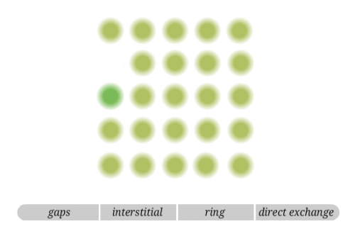 2.2.9 ATOMIC MECHANISMS OF VOLUME DIFFUSION
