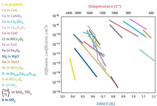 2.2.12 OXIDES AND IONIC CRYSTALS