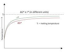 2.1.4 NUCLEATION OF A CONDENSED PHASE