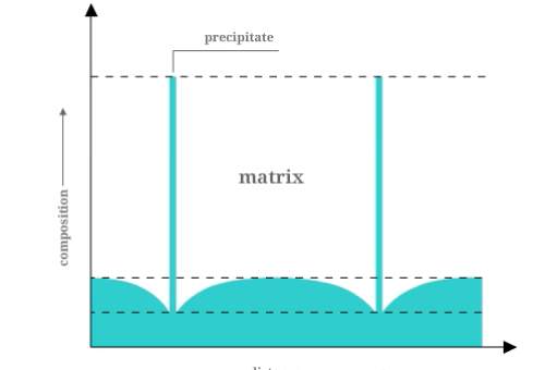 2.1.11 GROWTH CONTROL(I)