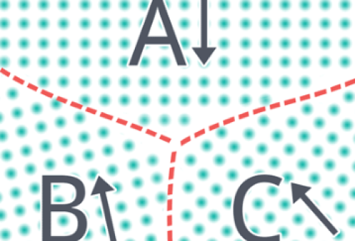 2.1.6 HOMOGENEOUS NUCLEATION: Solid-Solid Transformation