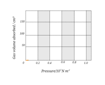2.3.9 ADSORÇÃO DE GASES E VAPORES POR SÓLIDOS