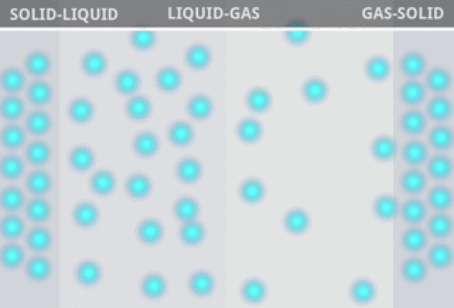 2.3.1 THEORIES OF NUCLEATION & GROWTH IN BIOMINERALS: Surfaces, Nanoparticles, Crystallization