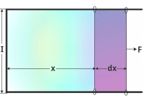 2.3.5 MEASURING SURFACE TENSION AND SURFACE ENERGY (I)