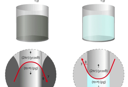 2.3.6 MEASURING SURFACE TENSION AND SURFACE ENERGY (II)