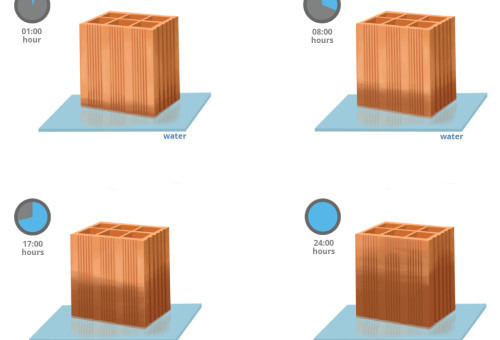 2.3.4 POROSITY AND CAPILLARY ACTION