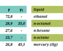 2.2.5 FICK’S SECOND LAW (III): Diffusion in a non-Steady State